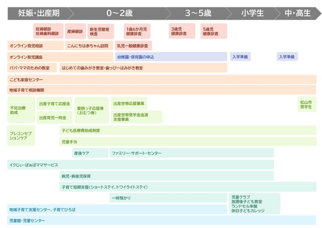 ライフステージ別でわかる子育て支援